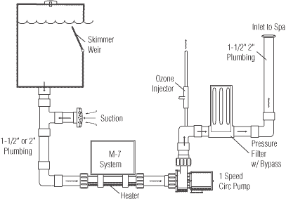 Vacuum Heater, Pressure Filter